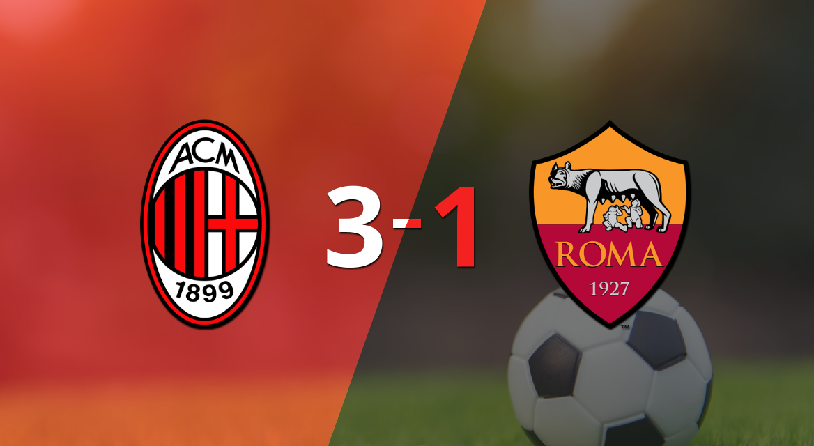 Milan logró una victoria sólida ante Roma por 3 a 1